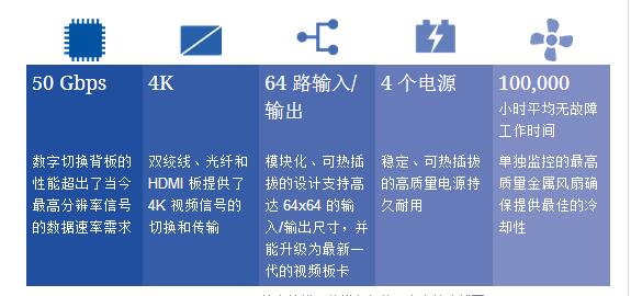 XTP II CrossPoint 系列 XTP II CrossPoint 系列
